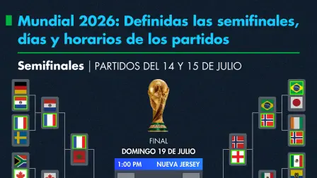 Calendario de Semifinales del Mundial 2026