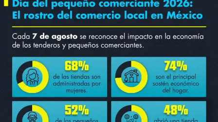 El Economista