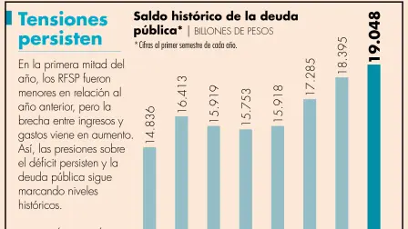 El Economista
