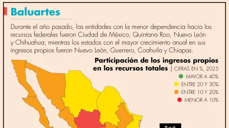 El Economista