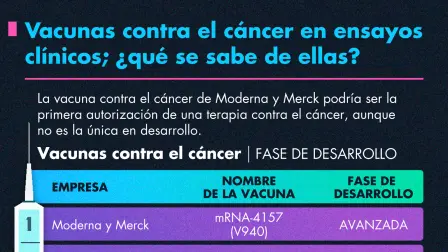 Principales vacunas contra el cáncer en ensayos clínicos; ¿qué se sabe de ellas?