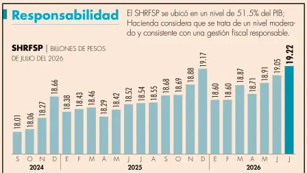 El Economista