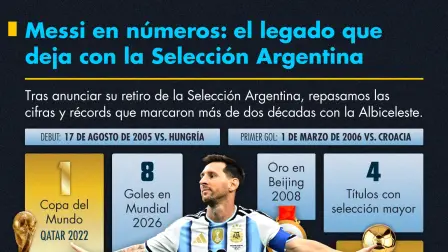 Messi en números: el legado que deja con Argentina.