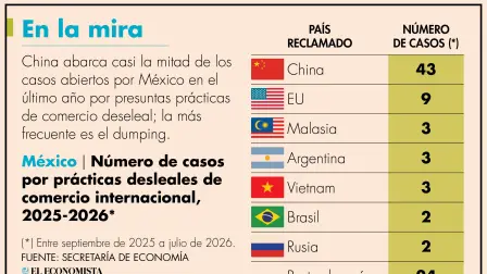 El Economista
