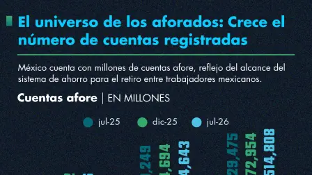 Crece el número de los aforados en méxico