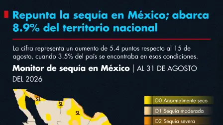 Sequía en méxico
