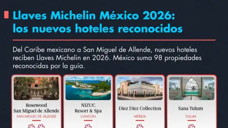 Llaves Michelin México 2026: los nuevos hoteles reconocidos.