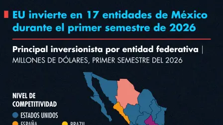 EU mayorinversionista en méxico
