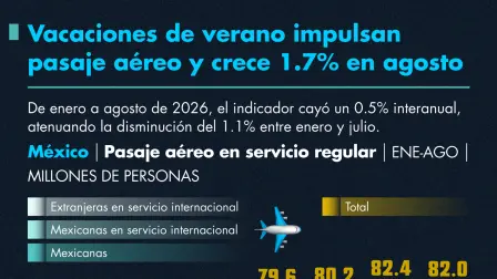 Pasaje aéreo