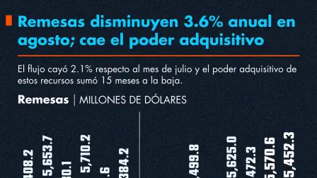 Remesas