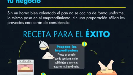 Hornear el éxito