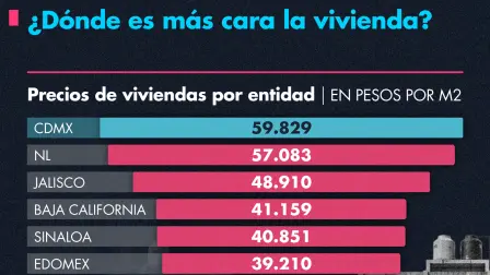 Donde es mas cara la vivienda