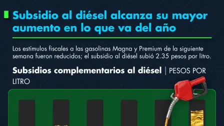Subsidio al diesel subio