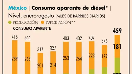 El Economista
