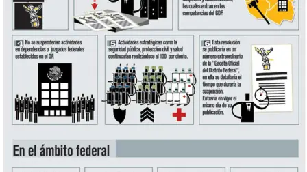 El Economista