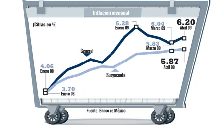 El Economista