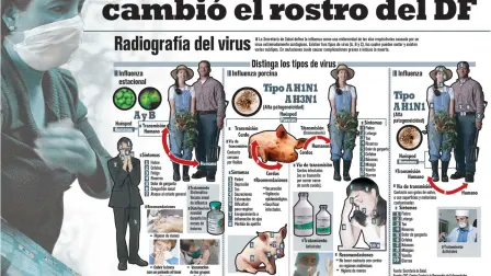 El Economista