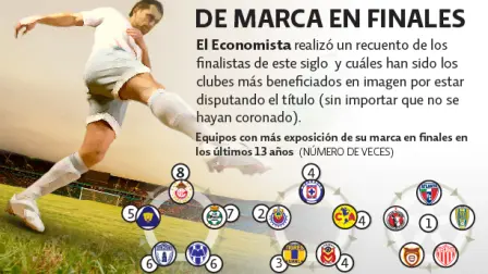 El Economista