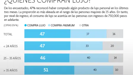 El Economista