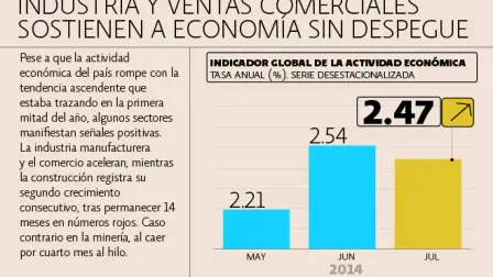 El Economista