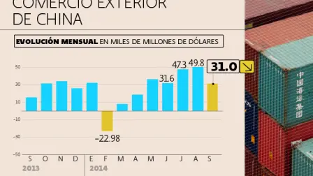 El Economista