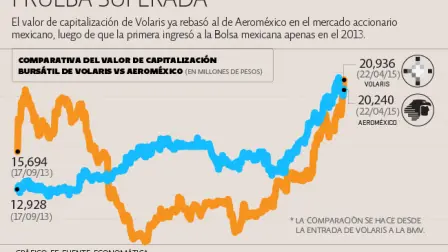 El Economista