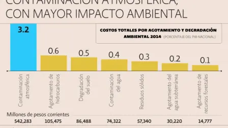 El Economista
