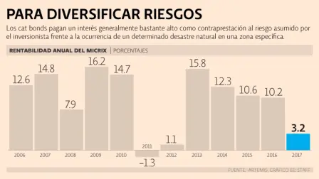 El Economista