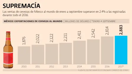 El Economista