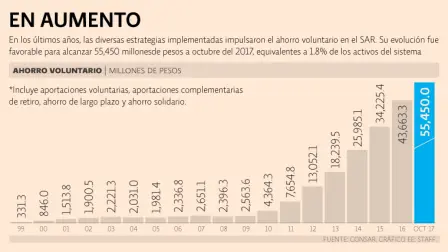 El Economista