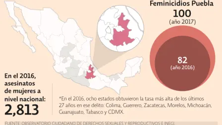 El Economista