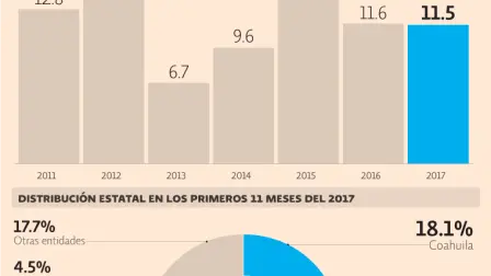 El Economista