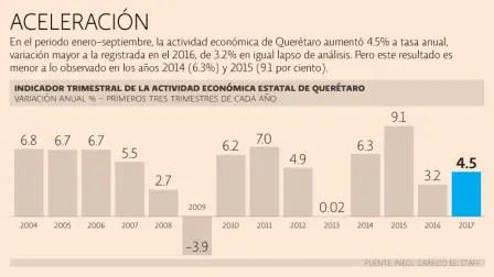 El Economista