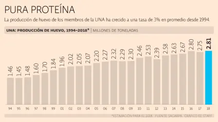 El Economista