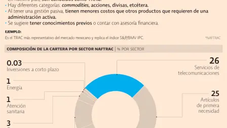 El Economista