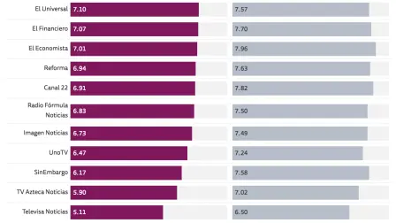 Fuente: Reuters Institute