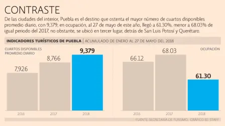 El Economista