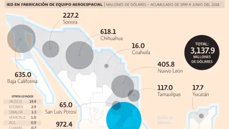 El Economista