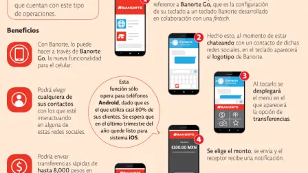El Economista
