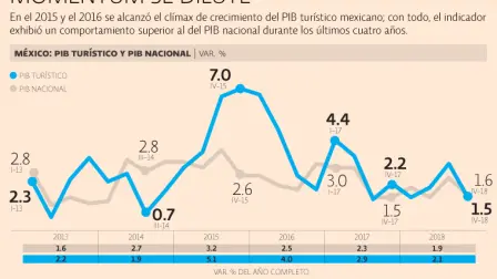 El Economista