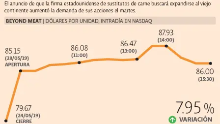 El Economista