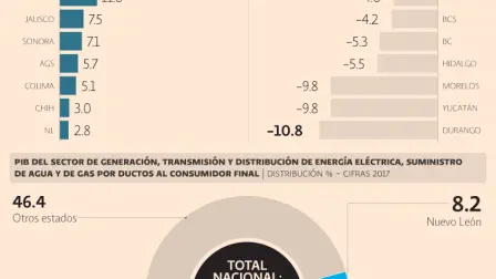 El Economista