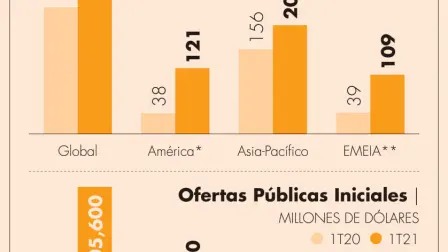 “Las empresas deben estar bien preparadas para acceder al mercado mientras la ventana permanezca abierta" Paul Go