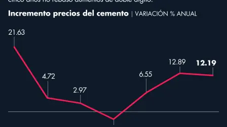 Fuente: Shutterstock