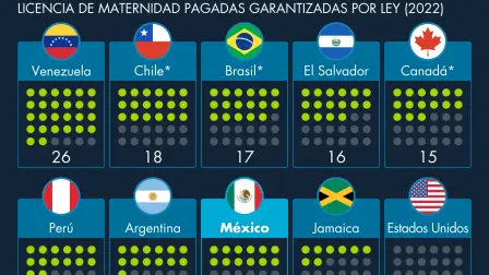 El Economista