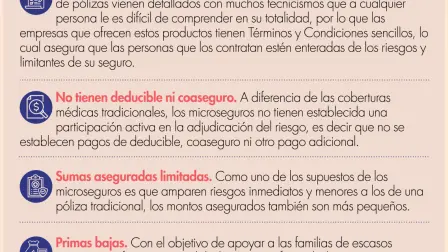 Microseguro es un mecanismo de transferencia de riesgo a través de un contrato o póliza