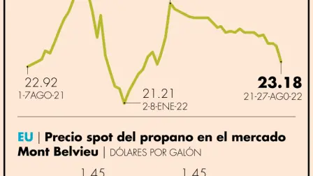 El Economista