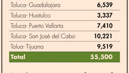 Otro atractivo que está ofreciendo actualmente el AIT es el precio de los boletos