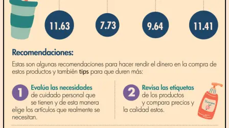 El Economista