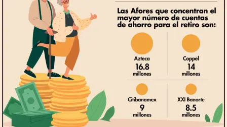 El Economista